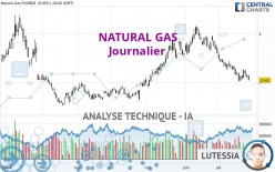 NATURAL GAS - Journalier