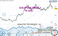 GOLD ONLY0824 - 15 min.