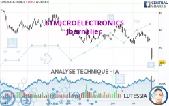 STMICROELECTRONICS - Giornaliero