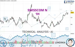 SWISSCOM N - 1H