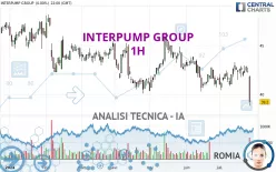 INTERPUMP GROUP - 1 uur