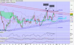 EUR/USD - 8 Std.