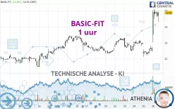 BASIC-FIT - 1 uur