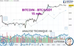 BITCOIN - BTC/USDT - 15 min.