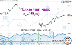 DAX40 PERF INDEX - 15 min.