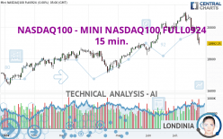 NASDAQ100 - MINI NASDAQ100 FULL0924 - 15 min.