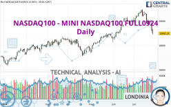 NASDAQ100 - MINI NASDAQ100 FULL0924 - Daily