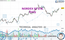 NORDEX SE O.N. - Daily