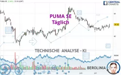 PUMA SE - Täglich