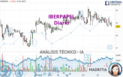 IBERPAPEL - Daily
