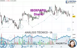 IBERPAPEL - Diario