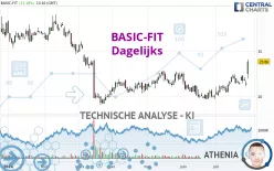 BASIC-FIT - Dagelijks