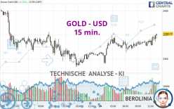 GOLD - USD - 15 min.