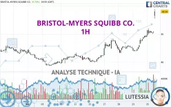 BRISTOL-MYERS SQUIBB CO. - 1H