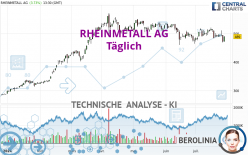 RHEINMETALL AG - Täglich