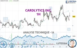 CARDLYTICS INC. - 1 uur