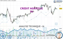 CREDIT AGRICOLE - 1H