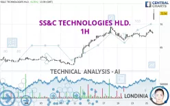 SS&amp;C TECHNOLOGIES HLD. - 1H