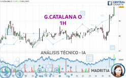 G.CATALANA O - 1H