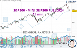 S&P500 - MINI S&P500 FULL0924 - 15 min.