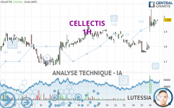 CELLECTIS - 1H