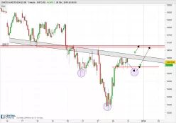 DAX40 PERF INDEX - 1H