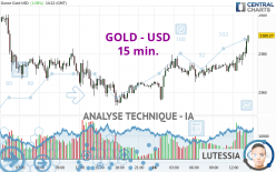 GOLD - USD - 15 min.