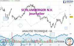 SCHLUMBERGER N.V. - Journalier