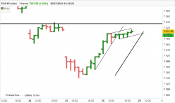 CAC40 INDEX - 1H