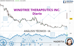 WINDTREE THERAPEUTICS INC. - Diario