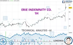 ERIE INDEMNITY CO. - 1H