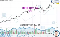 BPER BANCA - 1H