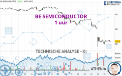 BE SEMICONDUCTOR - 1 uur