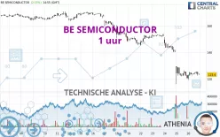 BE SEMICONDUCTOR - 1 uur