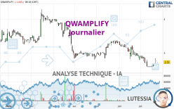 QWAMPLIFY - Journalier