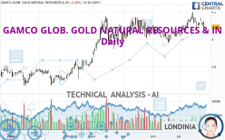 GAMCO GLOB. GOLD NATURAL RESOURCES &amp; IN - Daily