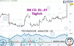 3M CO. DL-.01 - Täglich