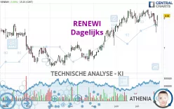 RENEWI - Dagelijks