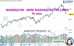 NASDAQ100 - MINI NASDAQ100 FULL0924 - 15 min.