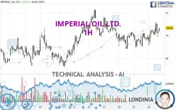 IMPERIAL OIL LTD. - 1H