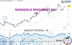 NOVAGOLD RESOURCES INC. - 1H