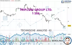 TRIP.COM GROUP LTD. - 1 Std.