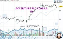 ACCENTURE PLC CLASS A - 1H