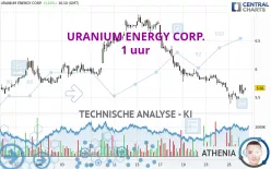 URANIUM ENERGY CORP. - 1 uur