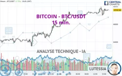 BITCOIN - BTC/USDT - 15 min.