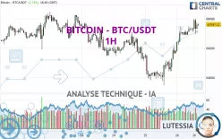 BITCOIN - BTC/USDT - 1H