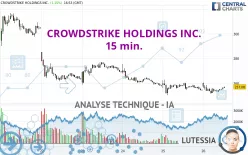 CROWDSTRIKE HOLDINGS INC. - 15 min.