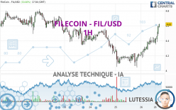 FILECOIN - FIL/USD - 1H