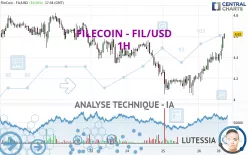 FILECOIN - FIL/USD - 1H