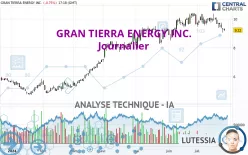 GRAN TIERRA ENERGY INC. - Journalier